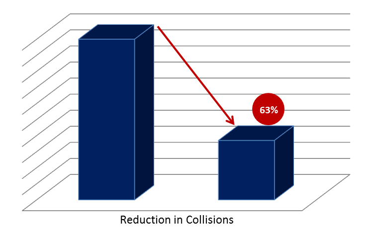 Cost benefit analysis of e-learning online driver training